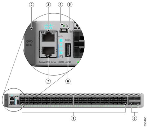 Step 3. . How to configure management ip on cisco switch 9300